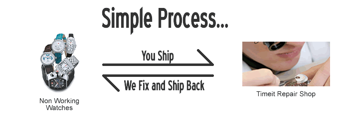 Watch Repair Process